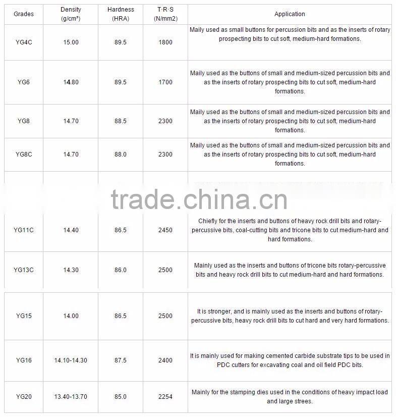 Factory Direct Carbide Shield Cutter With Reasonalbe Price