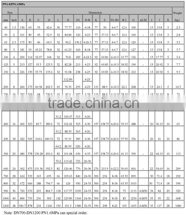 metal seal handwheel operated worm butterfly valve