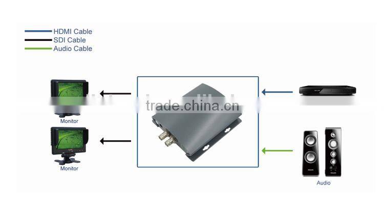 New Products 1080p to 1080i HDMI to HD SDI Video Converter with DIP Switch