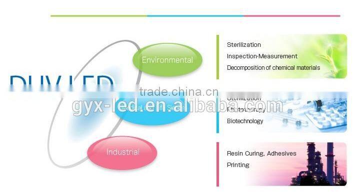 high quality led SMD DUV 5050 package 280nm 265nm 310nm Sterilization