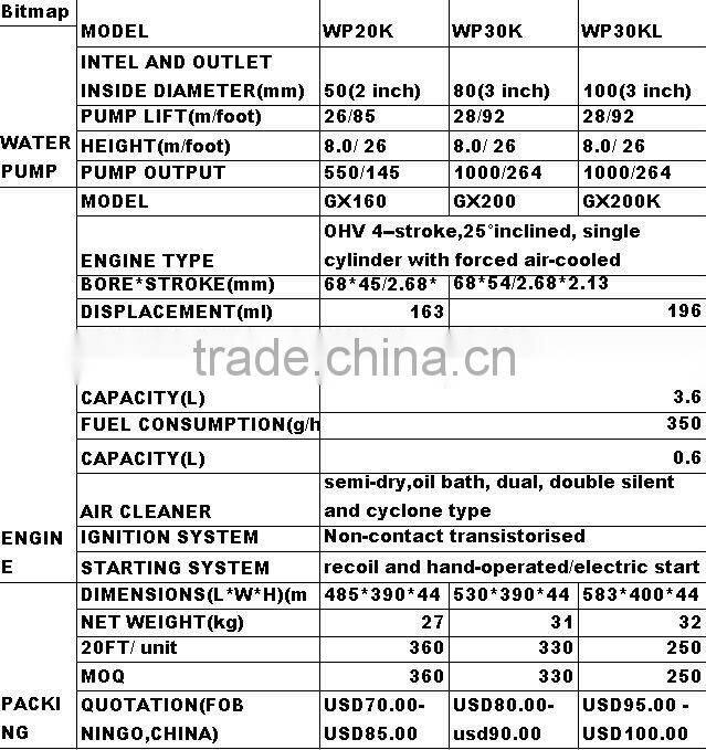 2014 Factory price wholesale High quality Gasoline water pump gasoline generator spare parts honda gx160 168f