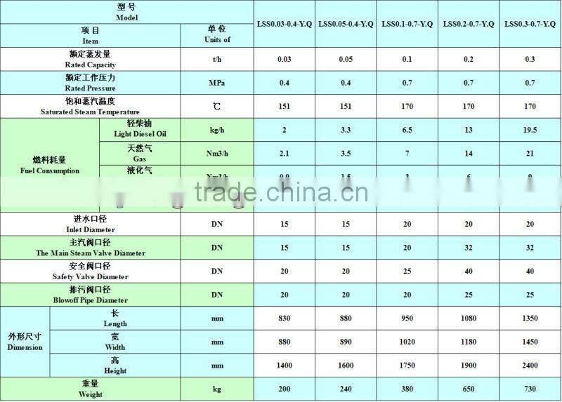 LSS Vertical Energy Conservation Solenoid Valve for Boiler