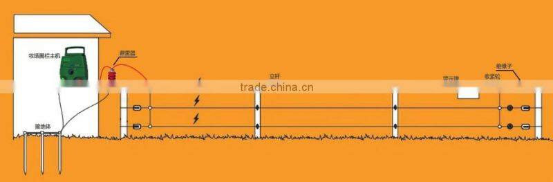 2 J Energy saving plug-in electric fencing energiser controller for livestock