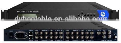 Multi-channel audio video output decoder in digital headend COL5118P