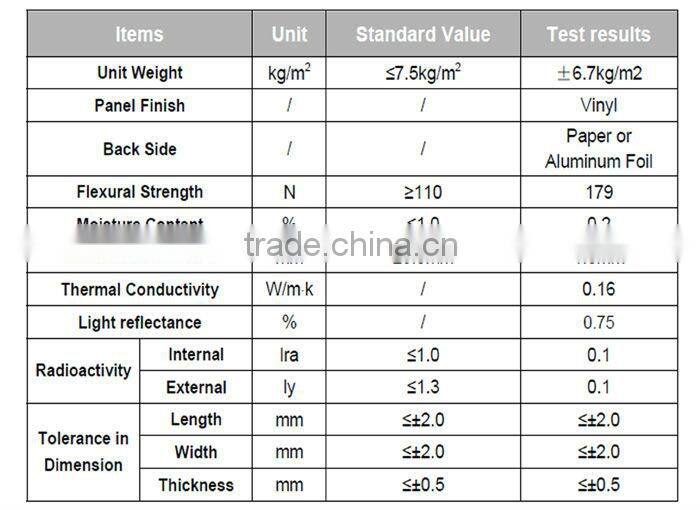 PVC Wall Panel