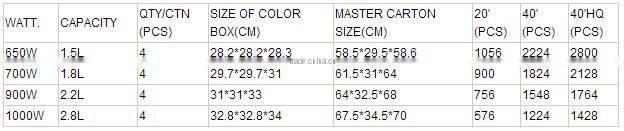 RICCO best seller deluxe rice cooker champagne