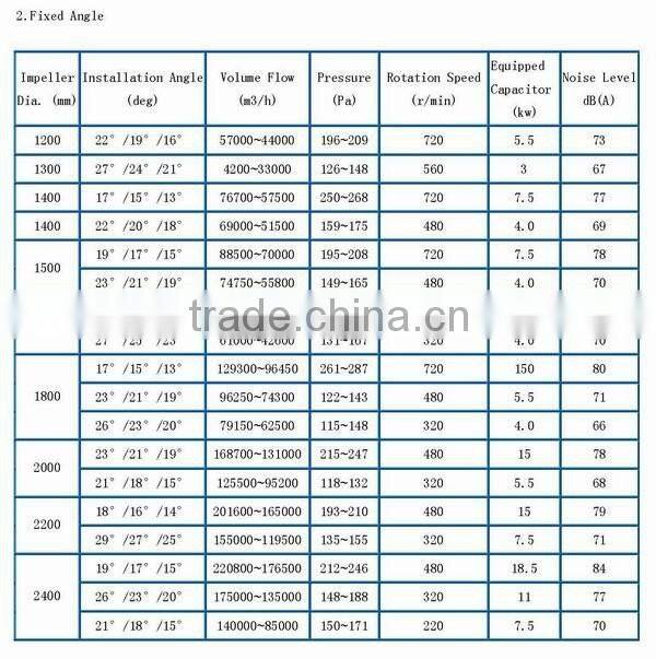 DWT-1 type roof mounted industrial FRP material exhaust fan