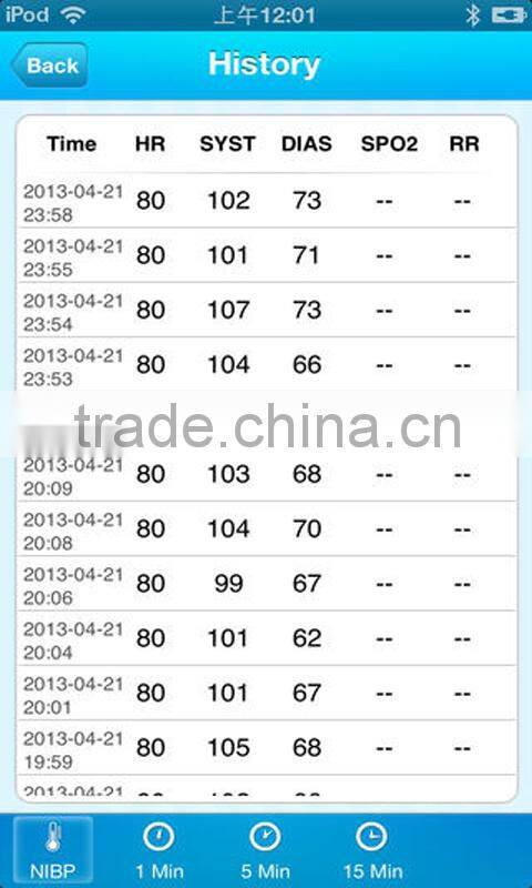 2015 New! Smart wearable device bluetooth heart rate monitor/blood pressure monitor/SpO2 sensor