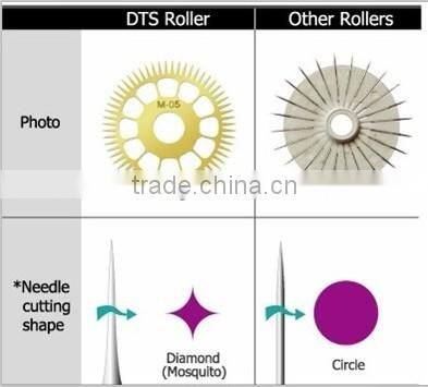 L007 Incredible device 540 Derma Roller Medical Dermaroller