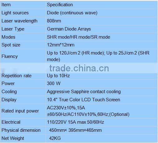 2016 European market best selling products 808nm Laser Diode Clinic Use Hair Removal Permanent hair removal (C808+)