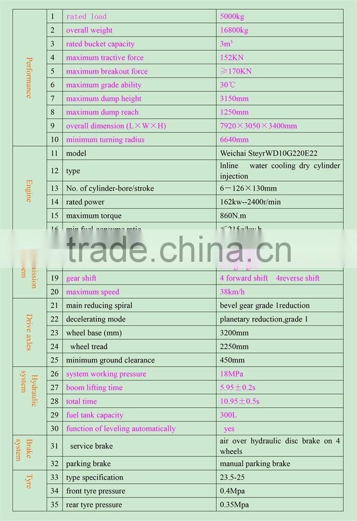 Ansion ZL50G wheel loader with CE