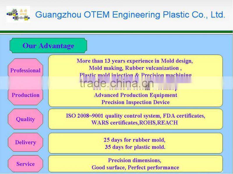 motorcycle spare parts