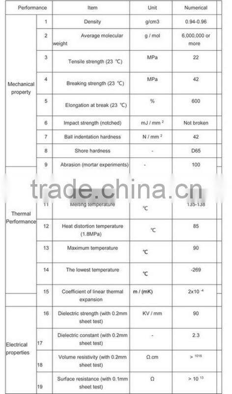 UPE Coca-Cola Inverter