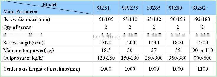 extruder for PVC pipe profile board