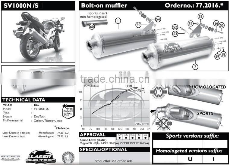 For SUZUKI SV1000 N 2003- SM Motorcycle Exhaust Pipe LASER Duo-Tech bolt-on mufflerset