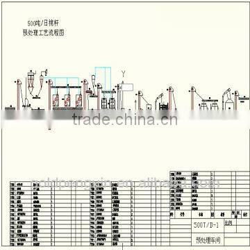 Complete edible oil processing line edible Oil Line