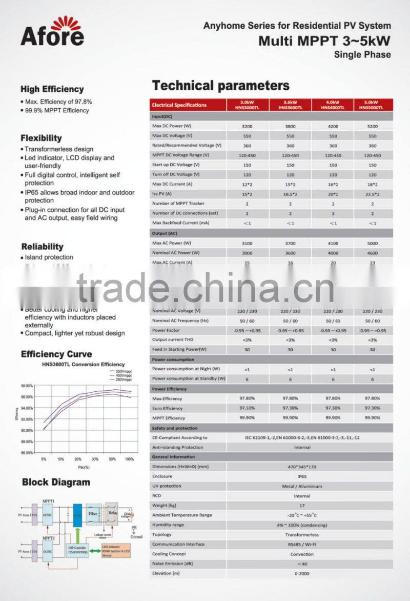 2017 new Afore on grid inverter 30KW for solar on grid system