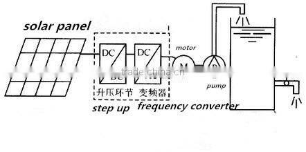 560V/6A 98% conversion efficiency 2200Wsolar water pump inverter
