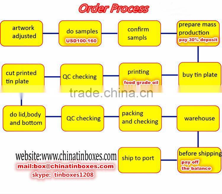 round cookies packaging clear plastic chocolate boxes