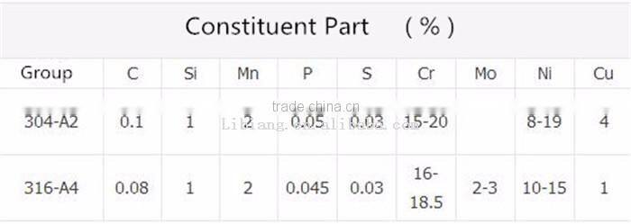 HEX Nut/Bolt and Nut/Nut and Bolt