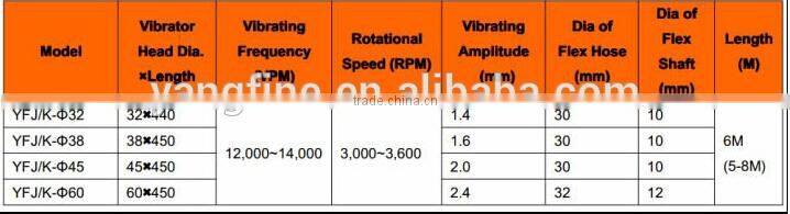 Concrete Vibrator--YFK/J