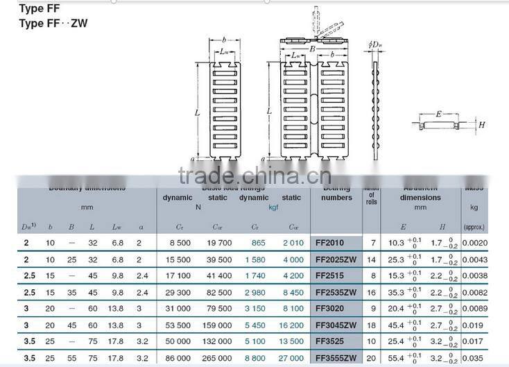 Nylon flat needle cage assembly FF2025ZW