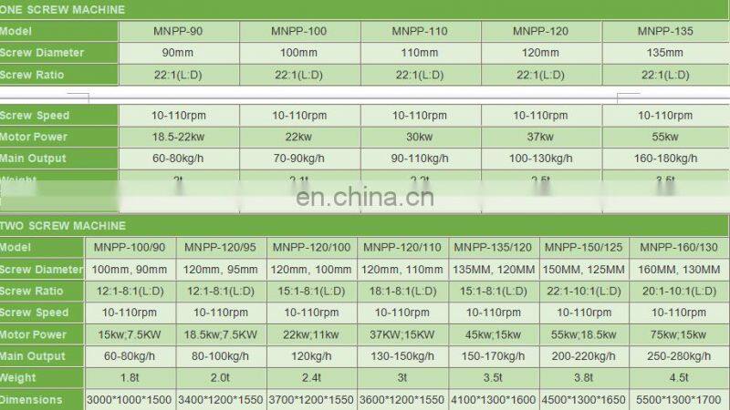 Plastic granules extrusion plant Lldpe film pelletizer machine