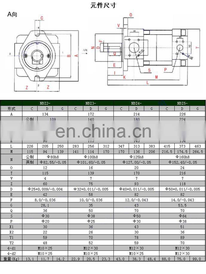 Trade assurance Original NB2 NB3 NB4 NB5 Series NBZ2-G10F,NBZ2-G12F,NBZ2-G16F