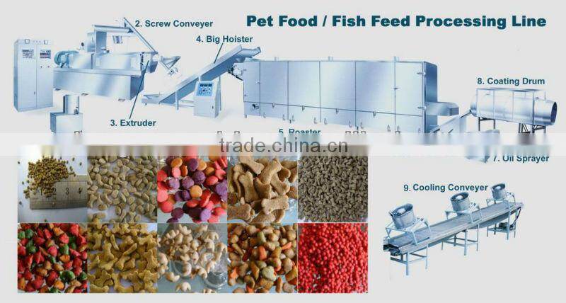 Pet Food Processing Line| Pet Food/Fish Feed Production Line