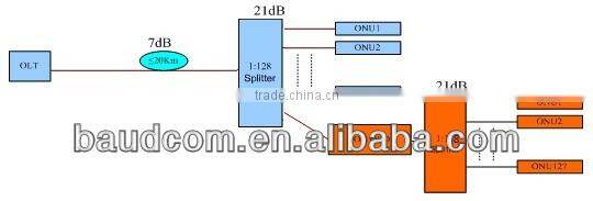 PON OEO Fiber Repeater Optical amplifier