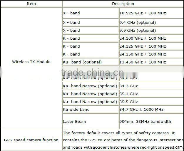 Radar detector marine radar-Conqueror- GTX-555 gps auto