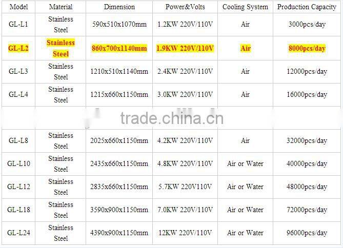 Ice-Lolly Machine/Ice Pop Freezer/Popsicle Machine From China