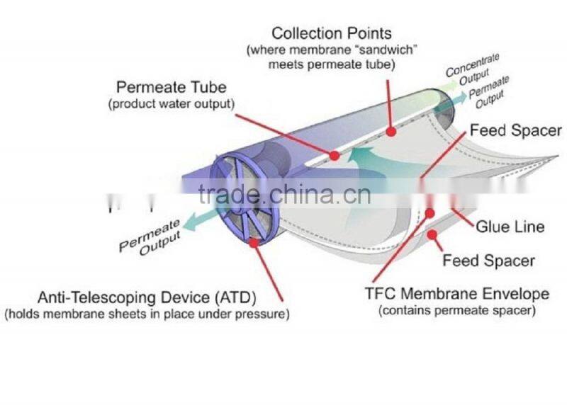 edi water purification system