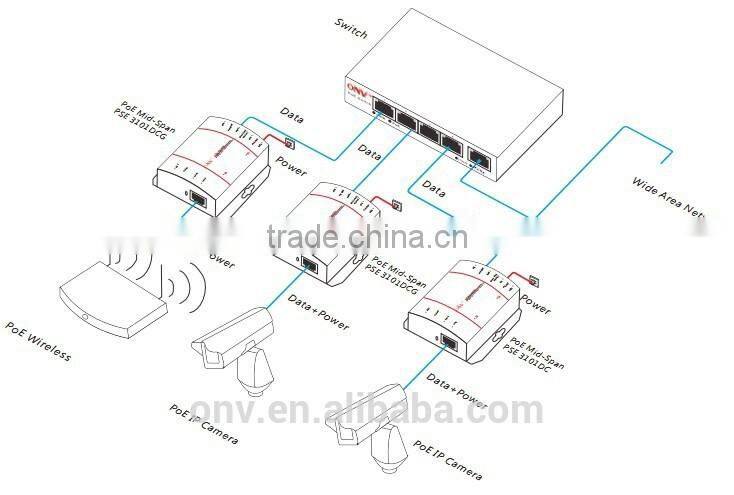 power over ethernet injector
