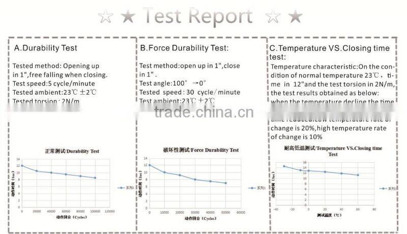 Soft close toilet seat damper and zinc alloy hinges