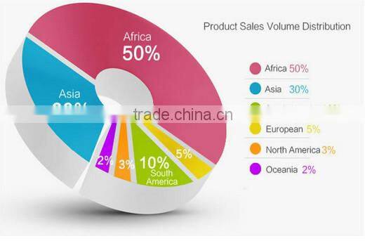 F-1243 Best price dining table chair wooden furniture