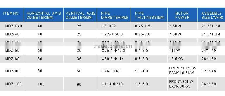 High performance decorative stainless steel pipe making machine