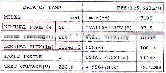 2016 hot sale best price from China CE PSE New design high quality Explosion-proof 135lm/W 90W led canopy gas station light
