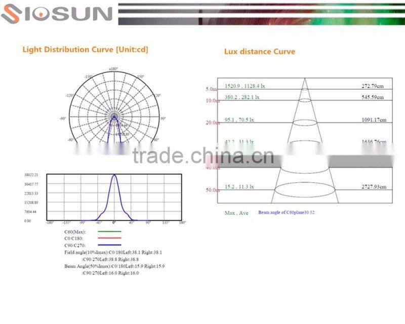 professional design for outdoor using dimmable 110 degree IP 67 led flood light