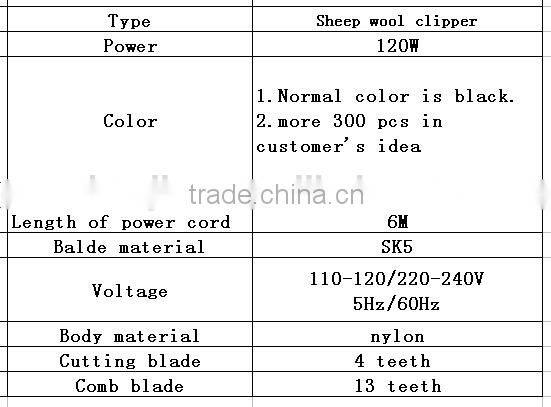 hot sale sheep clipper/manual sheep clippers