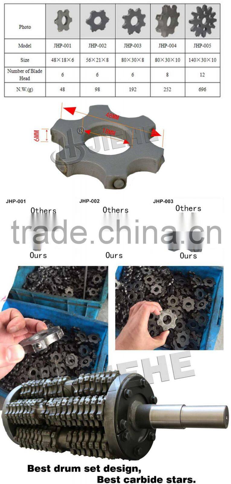 280mm(10") hydraulic concrete scarifier gasoline HONDA powered for surface preparation(JHE-280)