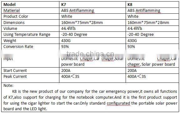 2015 Hot selling Multi-founction Emergency Portable Power generator system