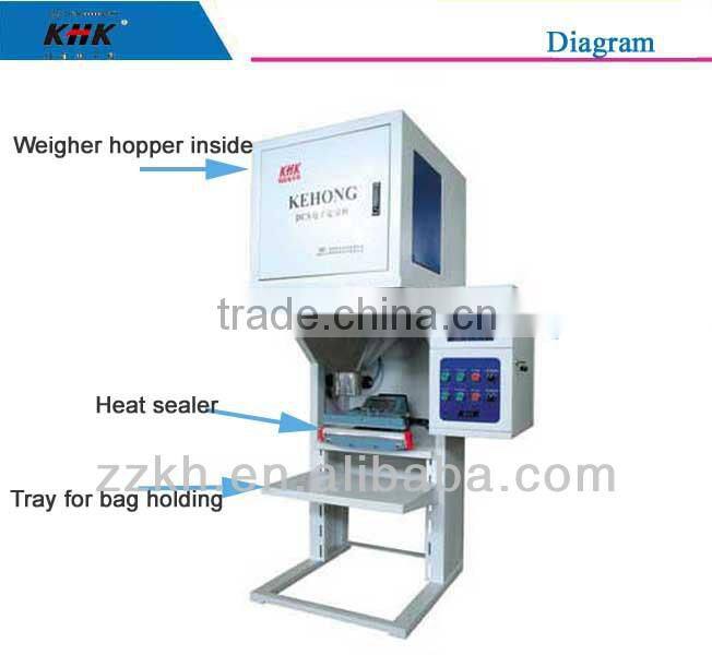Granule Filling Machine