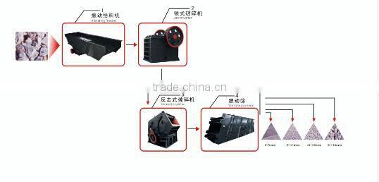 Metallurgy chemical plastics, impact crusher, impact breaker price in Africa