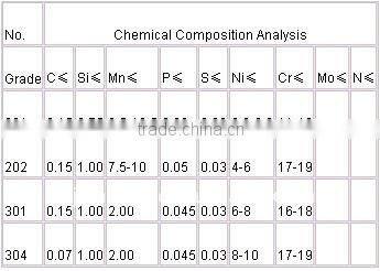 S31603 Stainless Steel Square Pipe