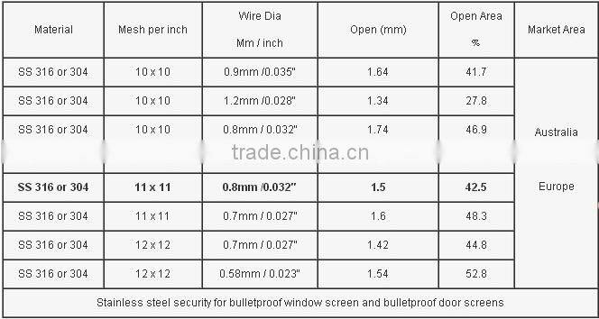 Stainless steel security window screen/crimsafe bulletproof screen guard/bulletproof metal sheet