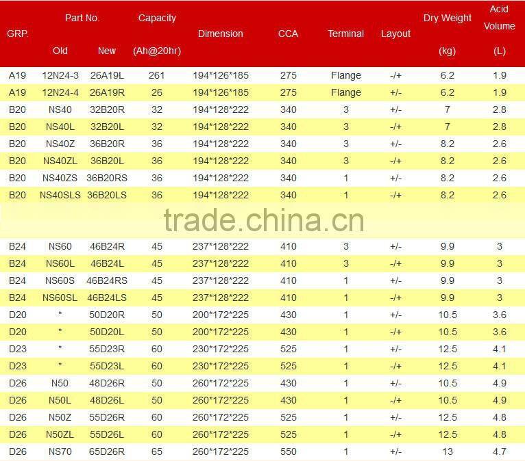 12v 165ah JIS battery for car jump starting