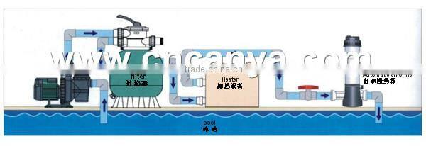 Automatic Pool Chlorine feeder/automatic chlorinator/swim pool pill dispenser