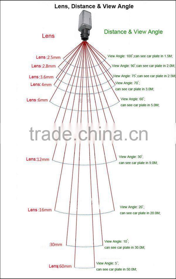 HOT SALE Dome HLED Camera sony effio e + SONY649 960H image sensor