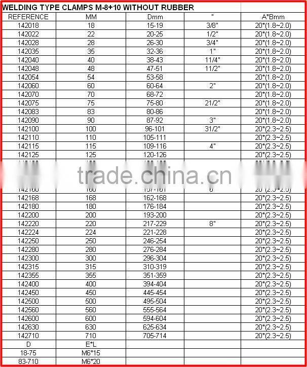 rapid clamp metal clamp type